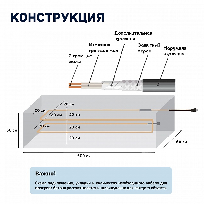 Кабель для прогрева бетона СТН 40КС-3 фото 6